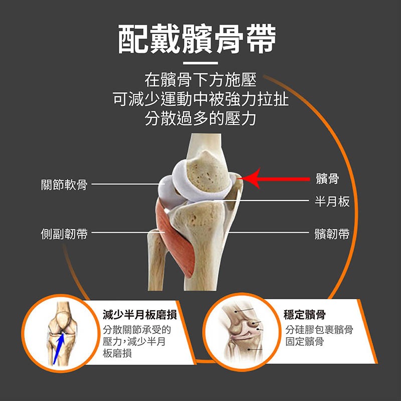 髕骨帶 可調式 加壓吸震軟墊 減震效果佳 護膝 跑步 運動 籃球運動用 可調式加壓帶 護髕【YD0046】-細節圖6