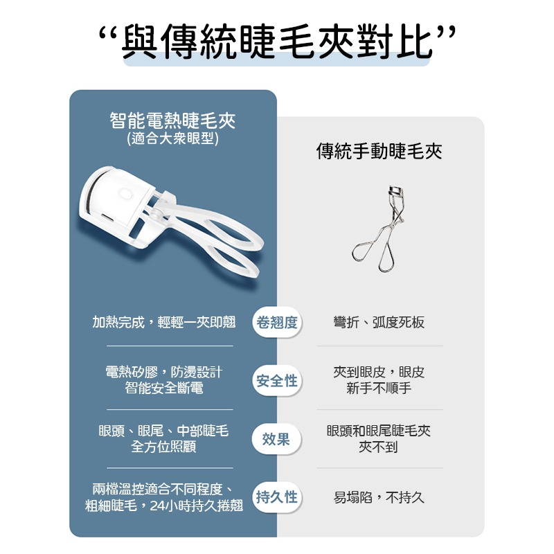 閃美電燙睫毛夾 電燙睫毛夾 一燙即翹 持久定型 睫毛燙捲 電熱睫毛夾 燙睫毛 加熱睫毛夾 燙睫毛器【MZ0167】-細節圖5