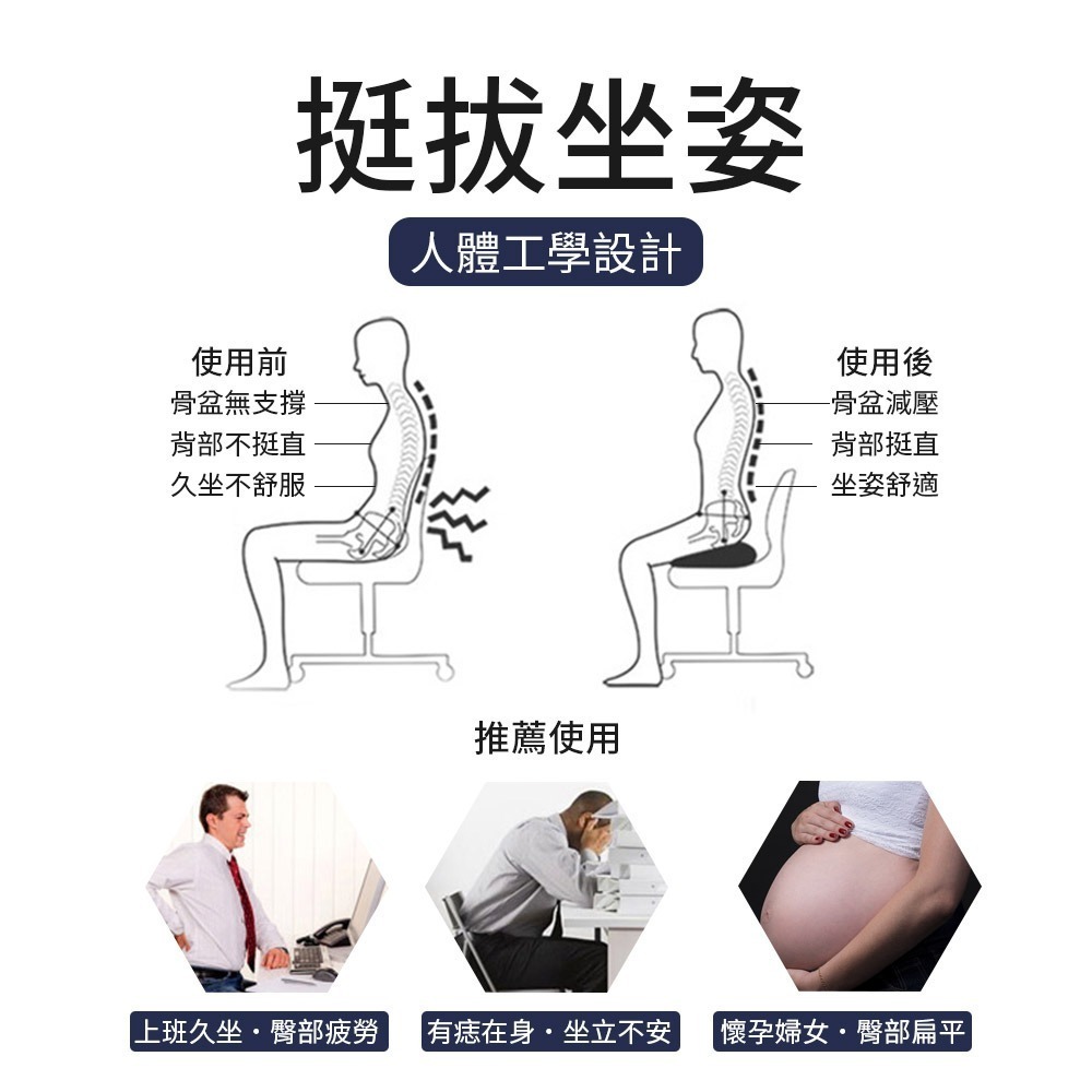 美臀坐墊 記憶棉座墊 4D美臀坐墊 痔瘡坐墊 天鵝絨記憶坐墊 汽車坐墊 透氣坐墊 椅墊 美臀墊 座墊【JJ0081】-細節圖5