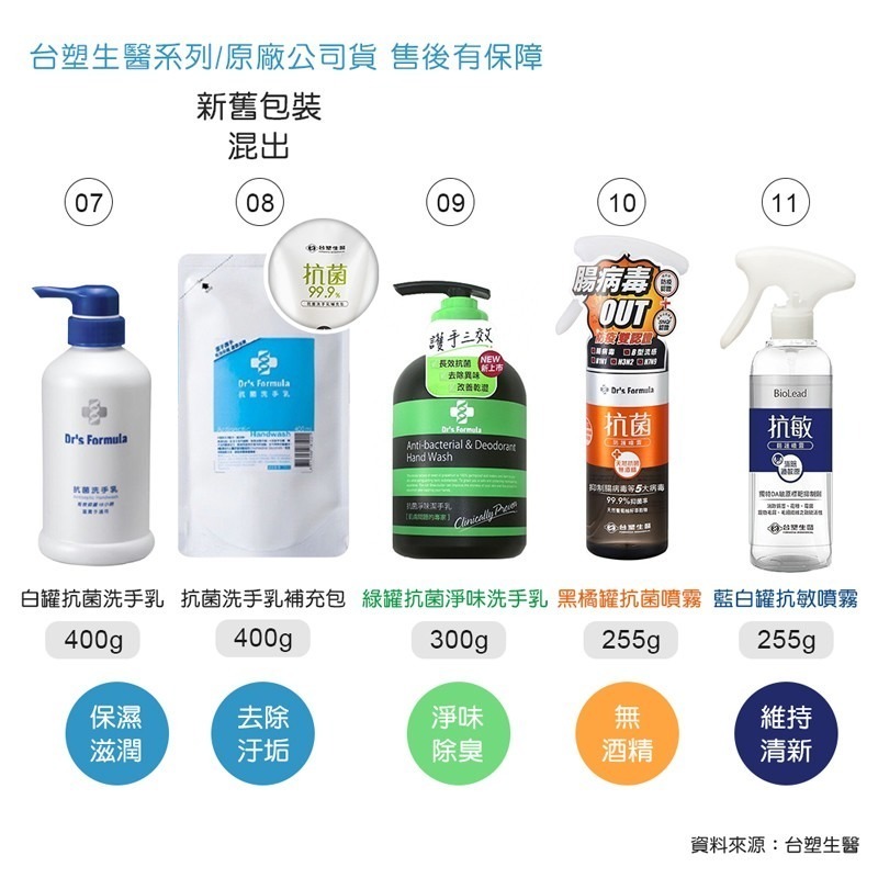 台塑生醫 抗菌淨味洗手乳 Dr＇s Formula 台塑 洗手乳 抗菌 去味 瓶裝 衛生 清潔 台灣製造【WS0016】-細節圖2