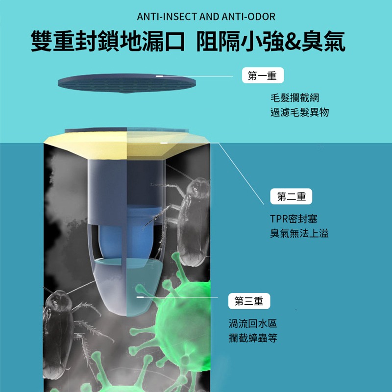 防蟲防臭地漏 地漏 防臭地漏 水孔防臭 排水孔防臭 排水孔 防蟲地漏 防臭地漏芯 下水道蓋 地漏蓋【WY0194】-細節圖3
