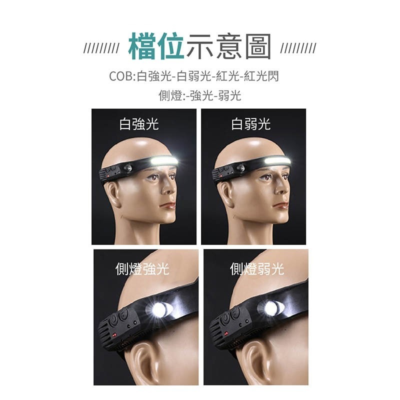 揮手感應式頭燈 LED COB頭燈 強光 USB燈 戶外防水 工作頭燈 強光燈 登山燈 工作燈 釣魚燈【DZ0162】-細節圖3