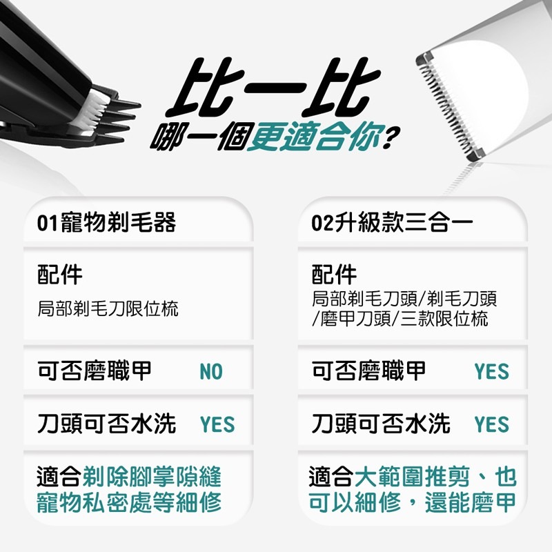 寵物剃腳毛器 貓咪狗狗腳掌剃毛 耳朵局部剃毛器 電剪刀 寵物剃腳毛修毛器 寵物電剪 寵物剃毛刀 寵物美容【DZ0016】-細節圖9