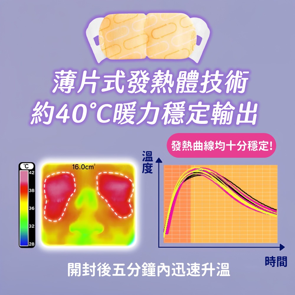 日本花王KAO 美舒律 蒸氣眼罩12入 溫感蒸氣眼罩 蒸氣眼罩 眼罩 熱敷眼罩 發熱眼罩 溫熱眼罩【JJ0754】-細節圖6