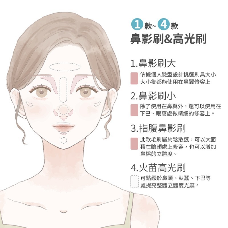 滄州化妝刷具 滄州刷具 鼻影刷 指腹鼻影刷 火苗高光刷 點彩刷 鐮刀鼻影刷 半扇形刷 刷具 多款刷具【MZ0332】-細節圖6