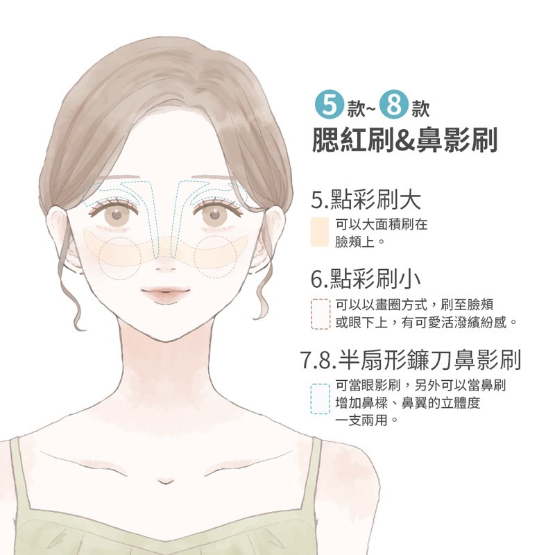 滄州化妝刷具 滄州刷具 鼻影刷 指腹鼻影刷 火苗高光刷 點彩刷 鐮刀鼻影刷 半扇形刷 刷具 多款刷具【MZ0332】-細節圖7