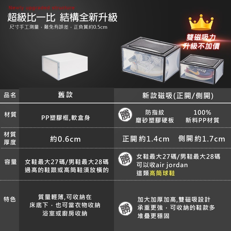 升級版 翻蓋磁吸鞋盒 新款磁吸全透明鞋盒 籃球鞋加厚鞋盒 全透明收納盒 鞋盒 女鞋收納 正開 側開【SN0126】-細節圖9
