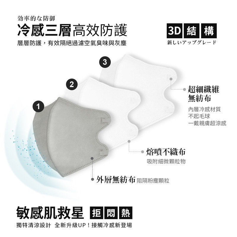 3D冷感布無鼻樑口罩 3D冷感布口罩 3D口罩 冷感布口罩 涼感 立體口罩 3D立體口罩 一次性 10入售【Y9941】-細節圖4