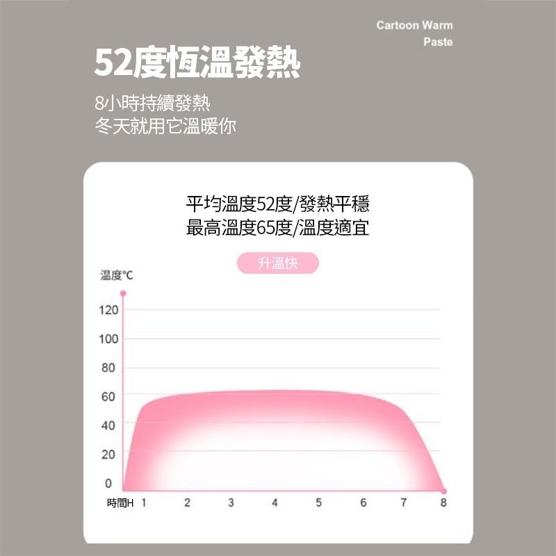 暖暖貼 暖暖包 寒流必備 保暖神器 發熱包 保暖貼 卡通造型 暖手寶 發熱貼 暖宮貼 加溫小物 月經貼【WS0073】-細節圖3