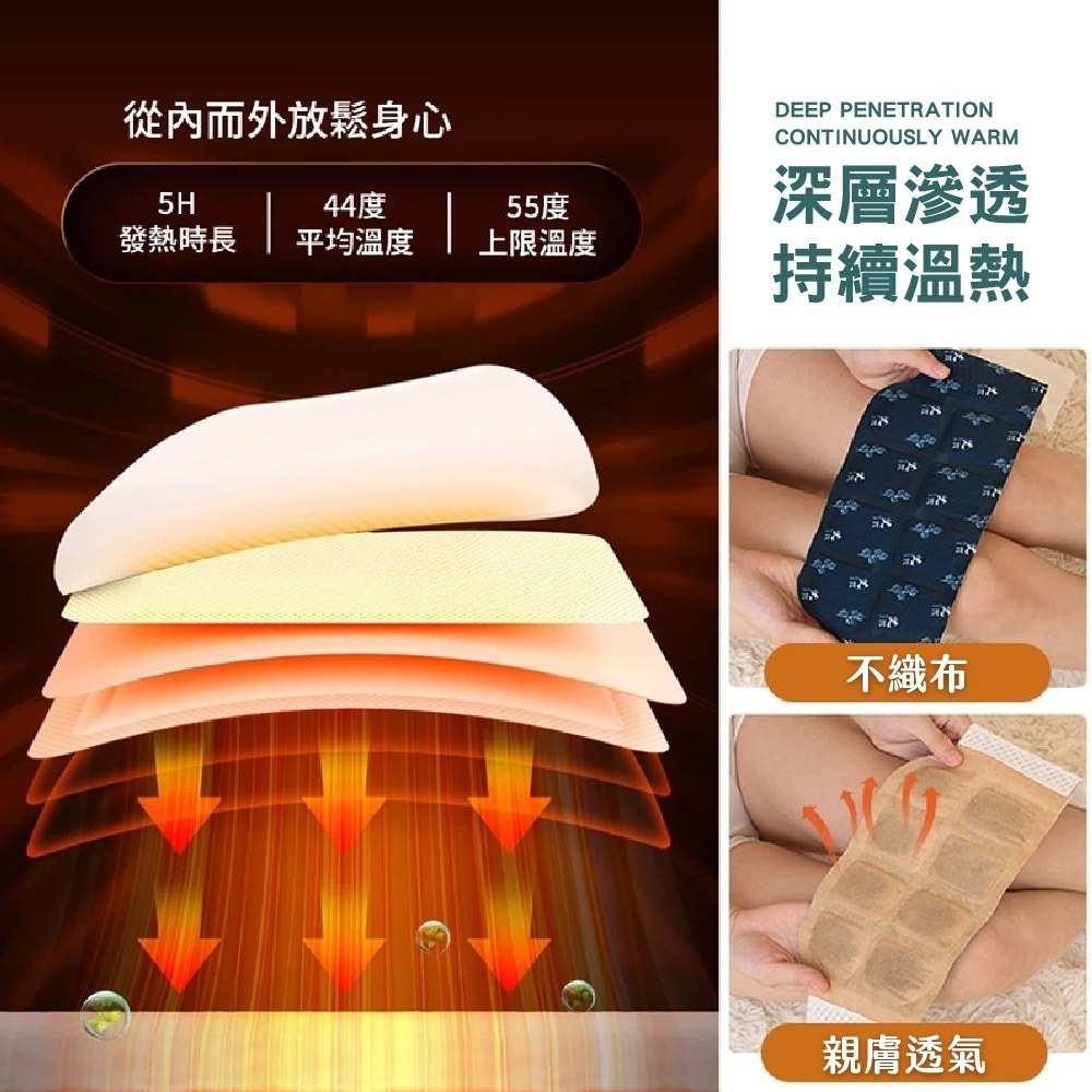 艾草貼 暖暖貼 艾草腰腹貼 艾草護膝貼 艾草暖頸貼 膝蓋貼 護腰貼 暖腰貼 肩頸貼 蒸氣艾草貼 熱敷貼【WS0099】-細節圖3