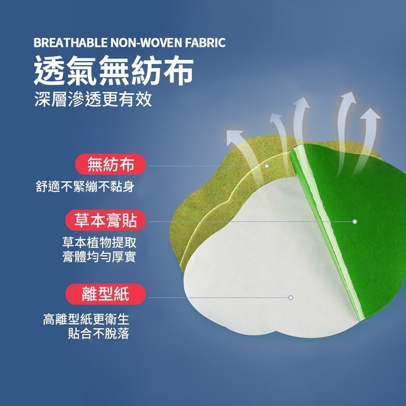 艾草肚臍貼  草本貼  肚臍貼 懶人貼  美腿貼【WS0100】-細節圖3