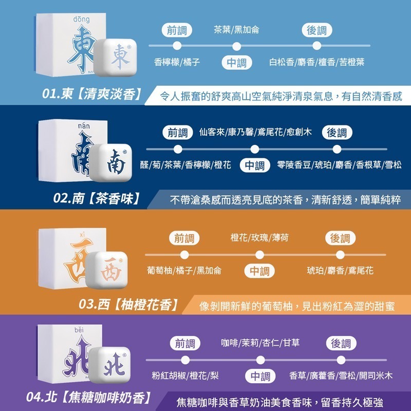 麻將滾珠香水 麻將香膏 固體香膏 滾珠香水 香氛膏 造型香膏 超萌Mini 固體香水 淡香水 口袋香水【MZ0380】-細節圖3