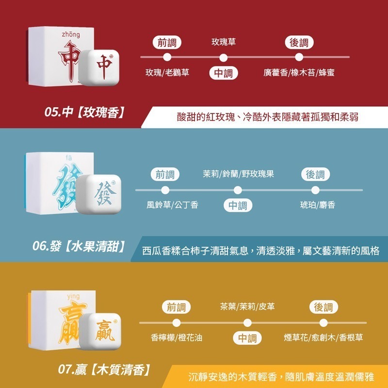 麻將滾珠香水 麻將香膏 固體香膏 滾珠香水 香氛膏 造型香膏 超萌Mini 固體香水 淡香水 口袋香水【MZ0380】-細節圖4