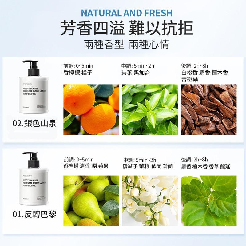 香氛身體乳 500ml 身體乳 香水乳液 保濕乳液 煙酰胺身體乳 保濕 滋潤 清爽 潤膚乳 身體乳液【MZ0370】-細節圖4