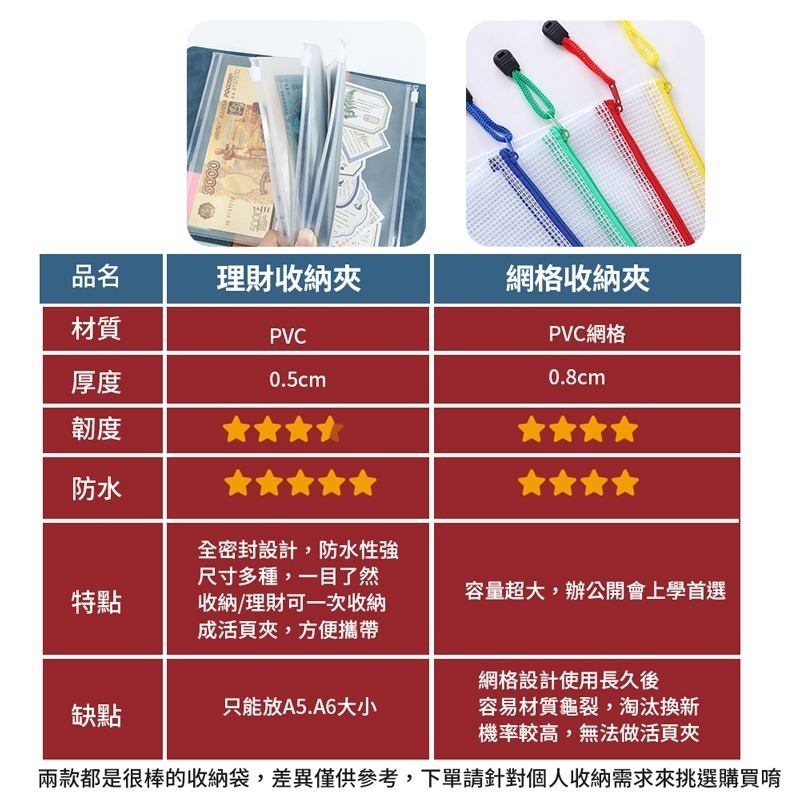 A5 A6理財收納袋 加厚拉鍊 活頁夾鏈袋 活頁收納袋 鈔票收納 存摺收納 記帳本 理財收納本 文具【WJ0167】-細節圖8