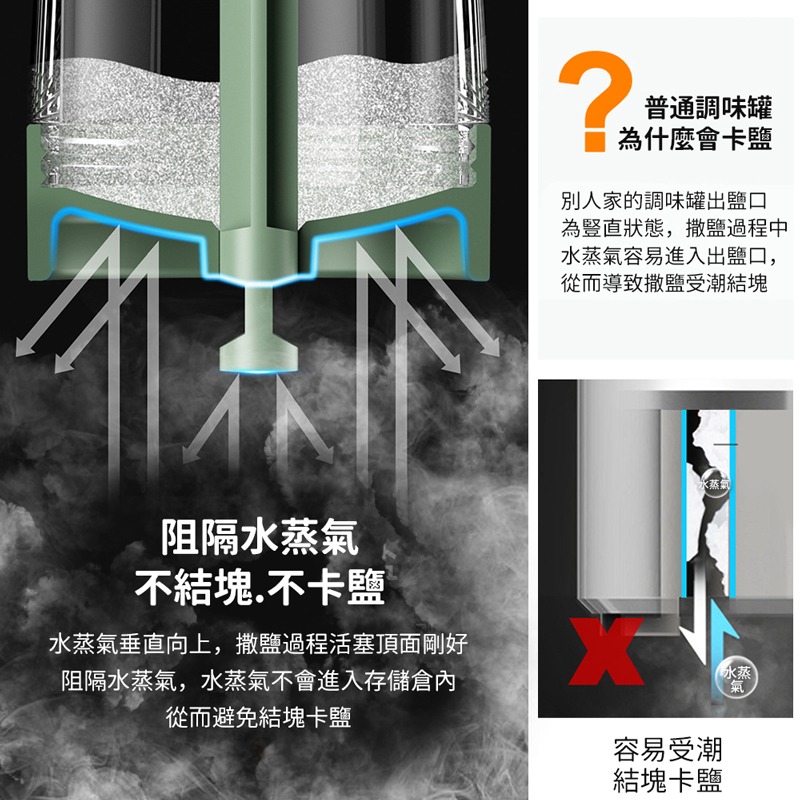 定量調味瓶 不結塊 不卡鹽 調味罐 控鹽罐 按壓調味瓶 收納罐 定量鹽瓶 按壓調味罐 調味瓶 廚房收納【CC0532】-細節圖3