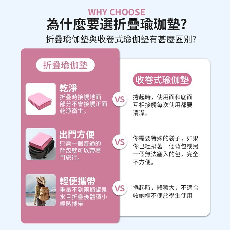可折疊瑜珈墊 贈收納袋 加厚瑜珈墊 防滑瑜珈墊 摺疊瑜伽軟墊 運動墊 跳繩墊 健身墊 防震隔音墊【YD0058】-細節圖3