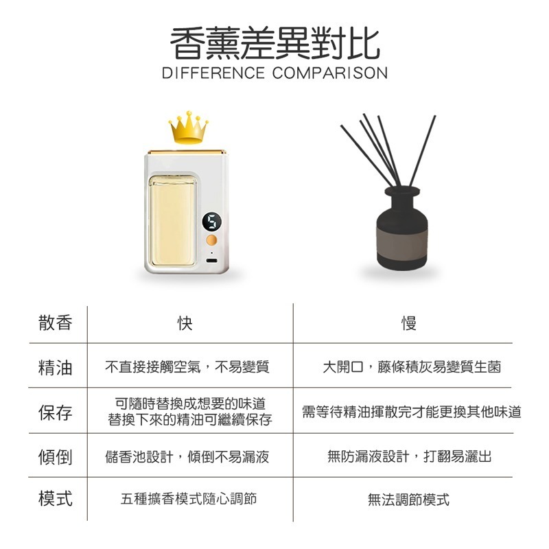 自動噴香機 五檔定時 持久留香 數顯香薰機 擴香機 香氛機 薰香機 精油噴霧器 擴香儀 廁所 房間香氛【DZ0182】-細節圖10