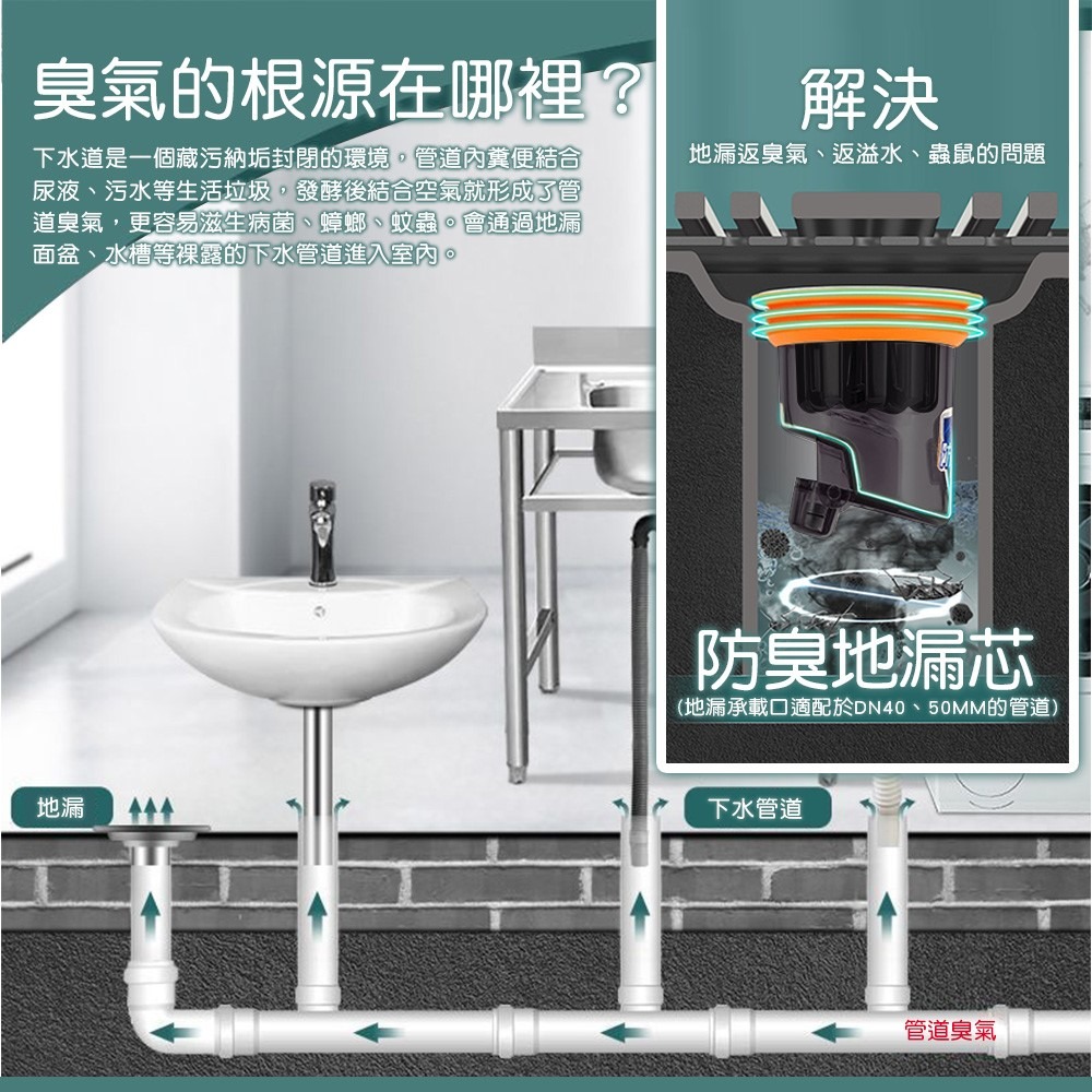 防臭地漏芯 地漏 排水孔蓋 排水孔防臭 排水孔防蟑 地漏芯 防臭落水頭 洗衣機地漏 漏水塞 防臭【WY0249】-細節圖2