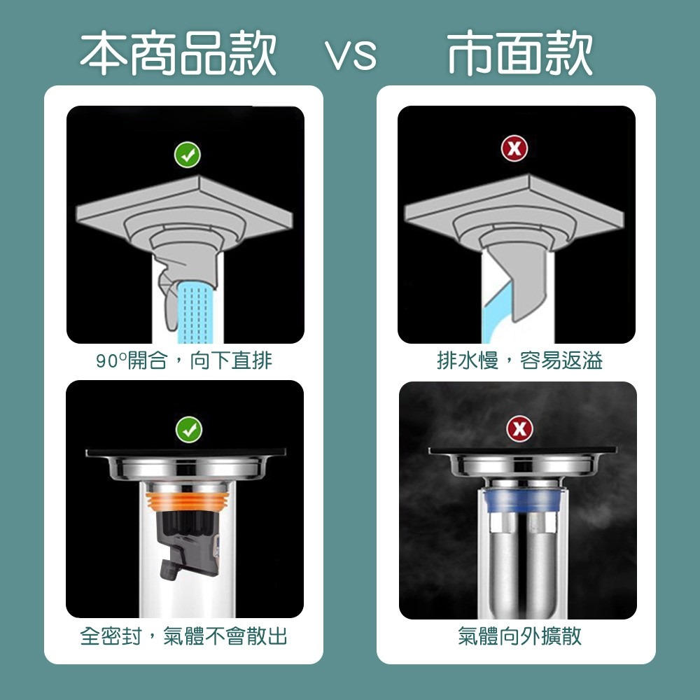 防臭地漏芯 地漏 排水孔蓋 排水孔防臭 排水孔防蟑 地漏芯 防臭落水頭 洗衣機地漏 漏水塞 防臭【WY0249】-細節圖6
