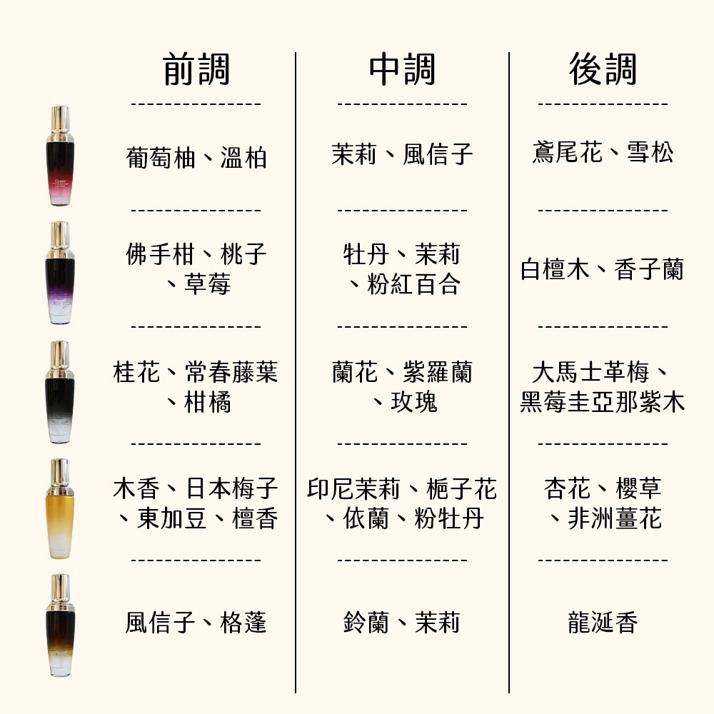 香水護髮精油 護髮油 香水護髮油 免沖洗 護髮素 護髮 免沖洗護髮素 髮油 香水護髮 護髮用品【MZ0427】-細節圖6
