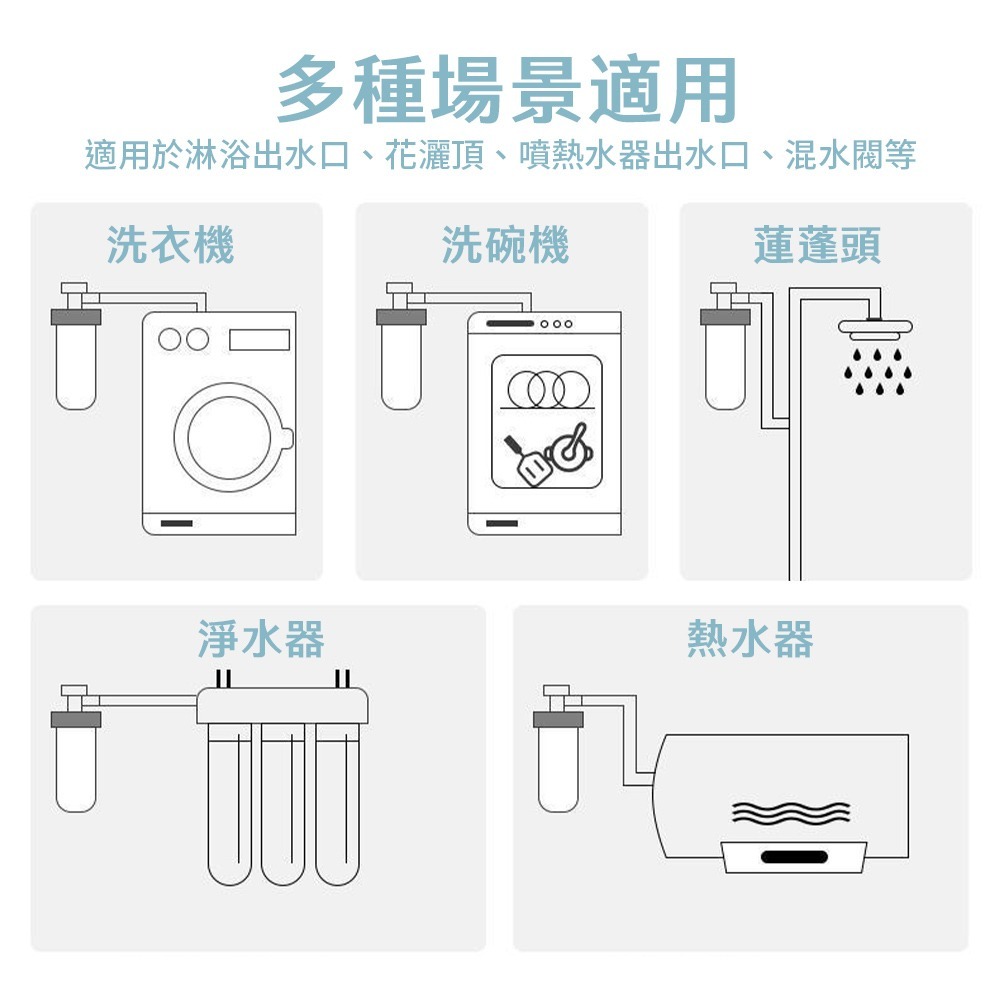 沐浴過濾器 水龍頭過濾器 洗衣機過濾器 前置過濾器 沐浴淨水器 蓮蓬頭過濾器 淋浴過濾器 蓮蓬頭 浴室【WY0260】-細節圖7