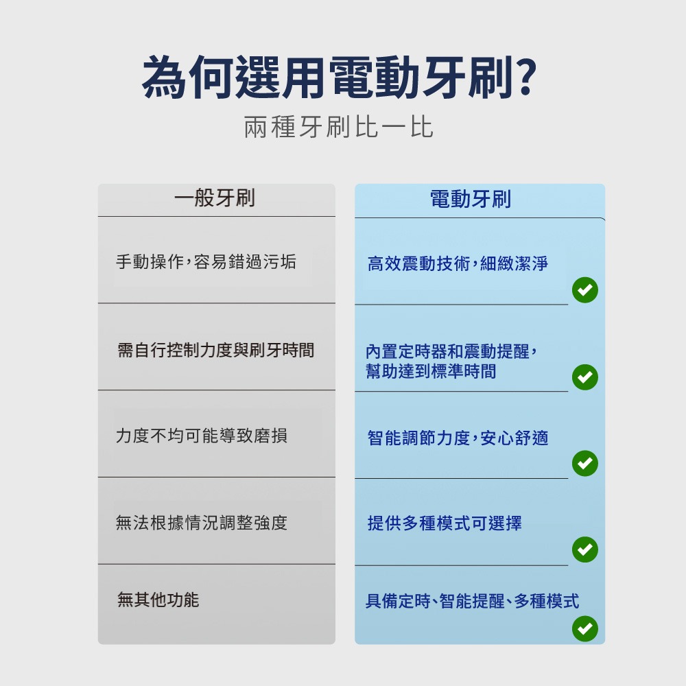 Glolux 智能電動牙刷 電動牙刷 附贈8入刷頭 牙刷 充電牙刷 超值組合 刷牙潔牙 成人牙刷 【DZ0203】-細節圖2