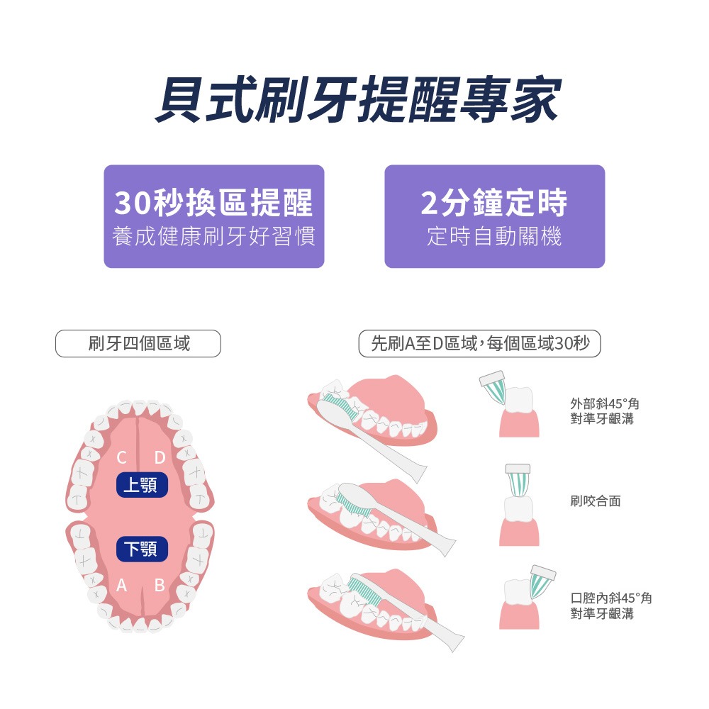 Glolux 智能電動牙刷 電動牙刷 附贈8入刷頭 牙刷 充電牙刷 超值組合 刷牙潔牙 成人牙刷 【DZ0203】-細節圖7