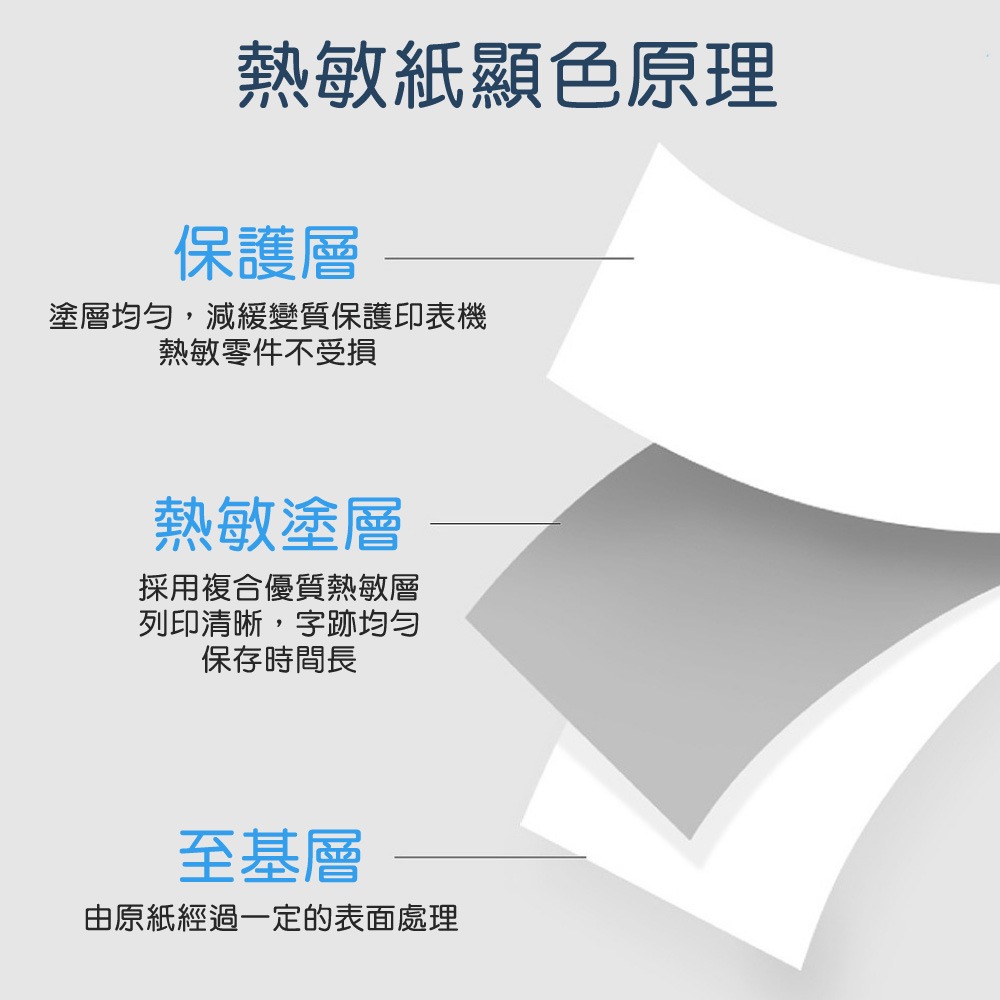 熱敏外掛式標籤紙 熱敏感不乾膠打印紙 印單神器 超商出貨單 標籤紙 標籤貼紙 條碼防水標籤貼【OT0033】-細節圖3