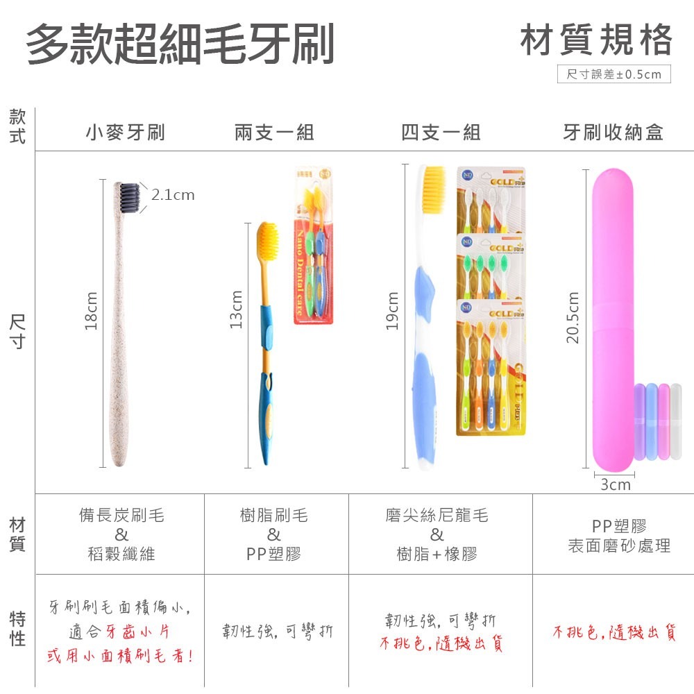 四色小麥秸桿 小牙刷 多款牙刷 牙齒清潔  牙刷 刷牙 不同顏色 【WY0007】-細節圖2