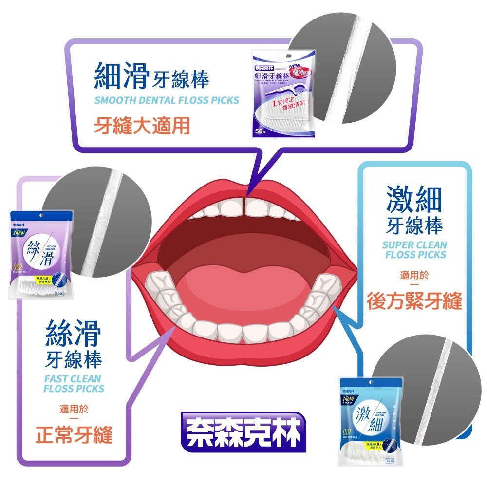 奈森克林 細滑牙線棒 台灣製 牙線棒 剔牙 牙線 潔牙【WS0006】-細節圖7