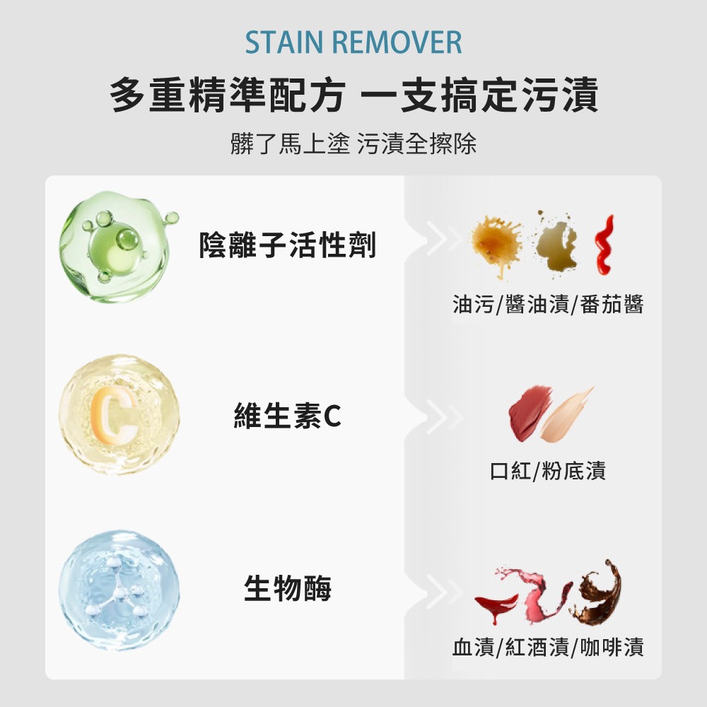 便攜式去漬筆 芝芝象 便攜 祛漬劑 免水洗 衣物去汙 應急去漬 去漬筆 去油漬 去口紅漬 去汙神器【JJ0969】-細節圖3