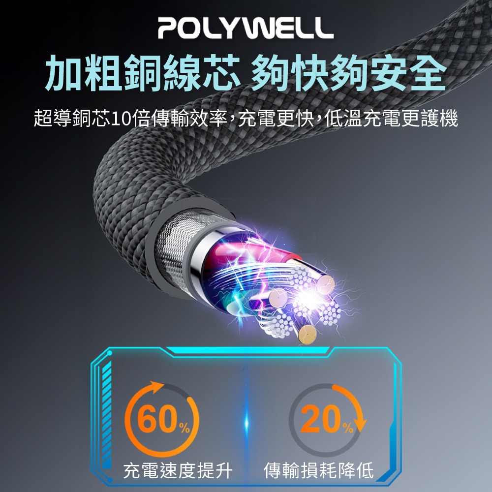 POLYWELL 磁吸PD快充線 Type-C 鋁合金 編織 適用iPhone16 安卓 平板 寶利威爾【DZ0253】-細節圖2