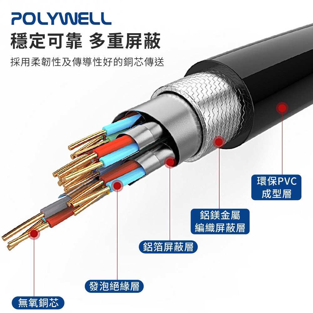 POLYWELL傳輸線 DP線 1.4版 1.2版 8K60Hz UHD Displayport 寶利威爾DZ0244-細節圖2