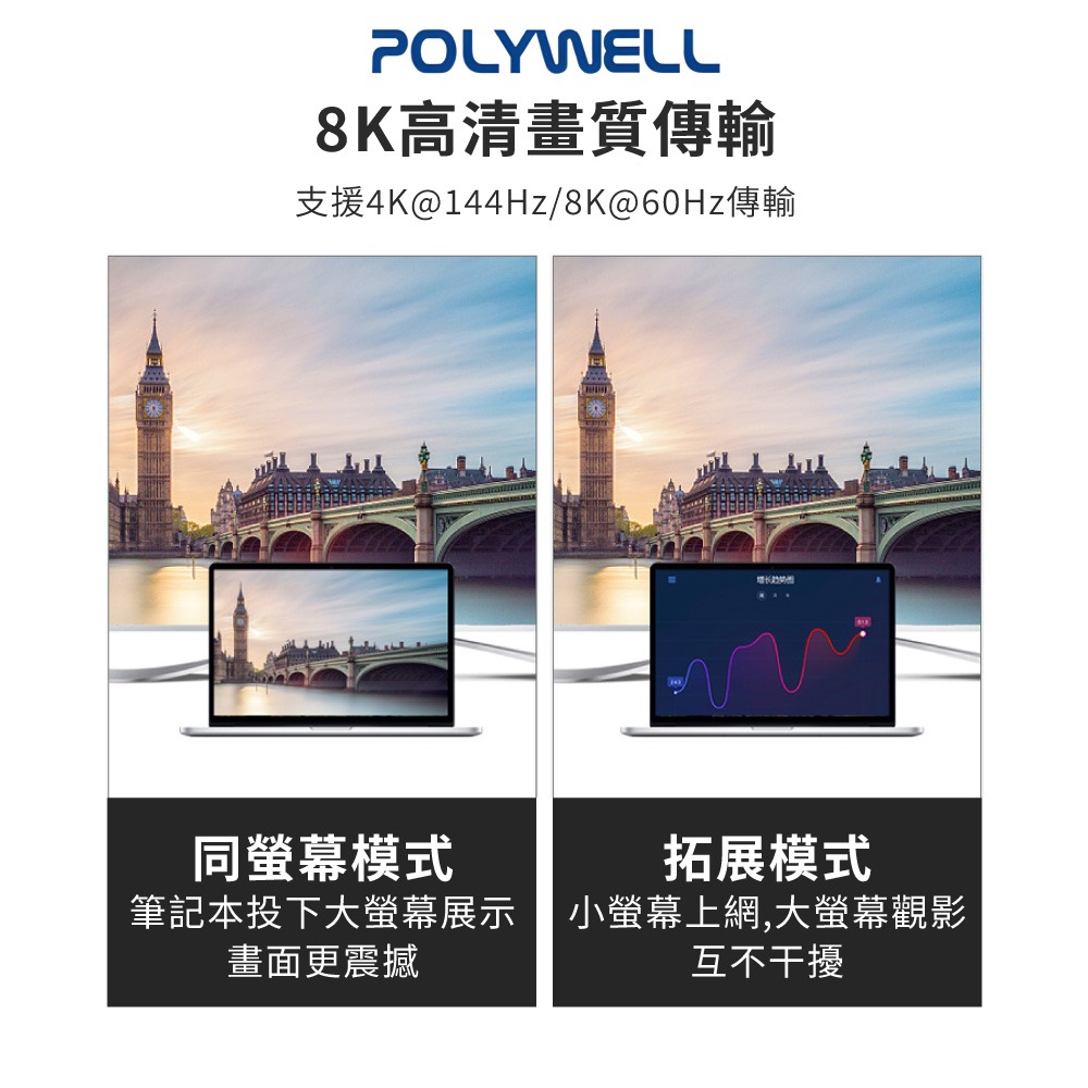 POLYWELL傳輸線 DP線 1.4版 1.2版 8K60Hz UHD Displayport 寶利威爾DZ0244-細節圖4