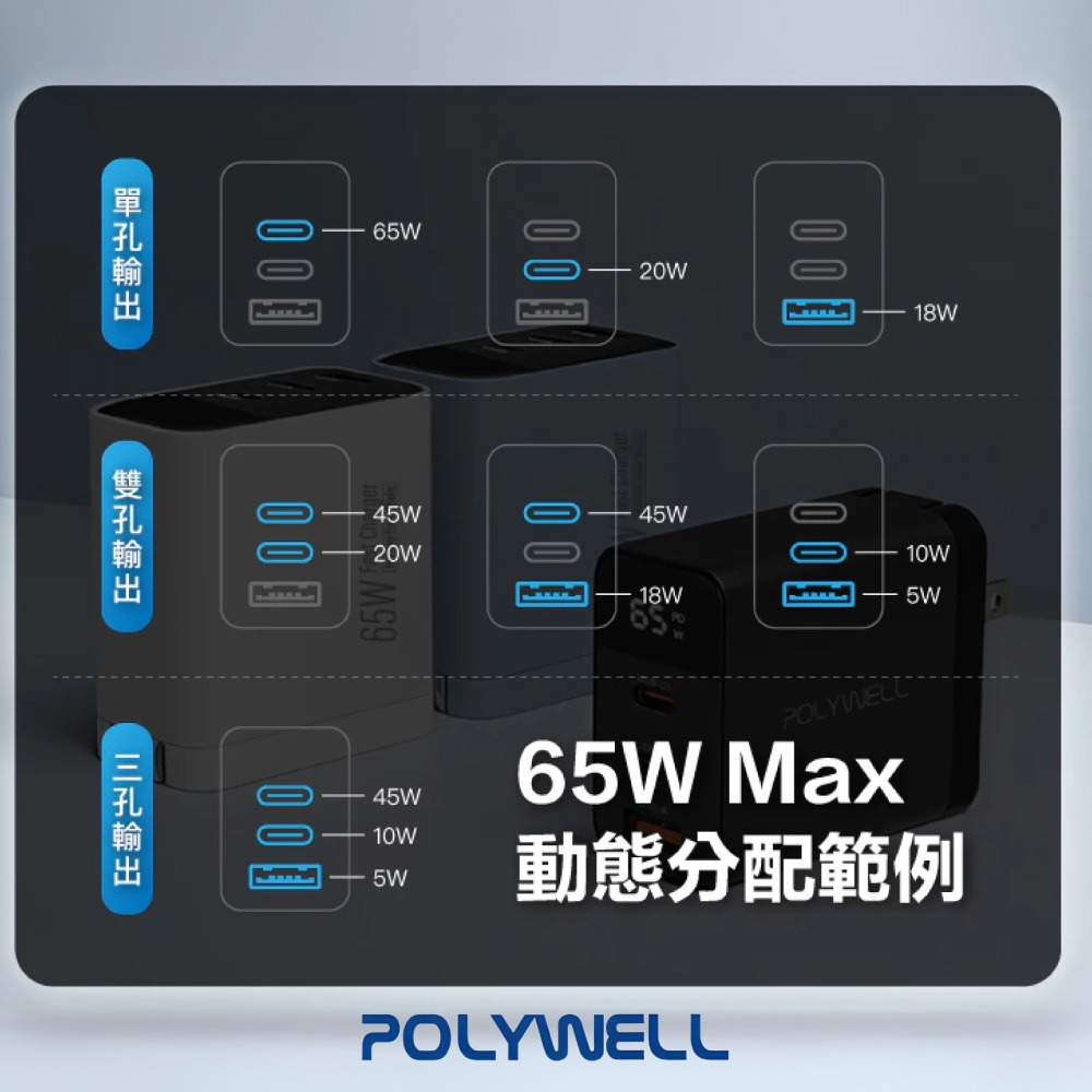 POLYWELL 65W數顯 三孔PD 快充頭 雙USB 筆電/手機通用 BSMI認證 GaN氮化鎵【DZ0247】-細節圖7