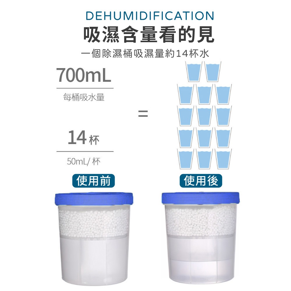 可循環除濕桶 除濕桶 除濕盒 除濕包 圓形除濕盒 重複用 透明除濕盒 衣櫃鞋櫃除溼 不回滲 室內除濕 【JJ1040】-細節圖6