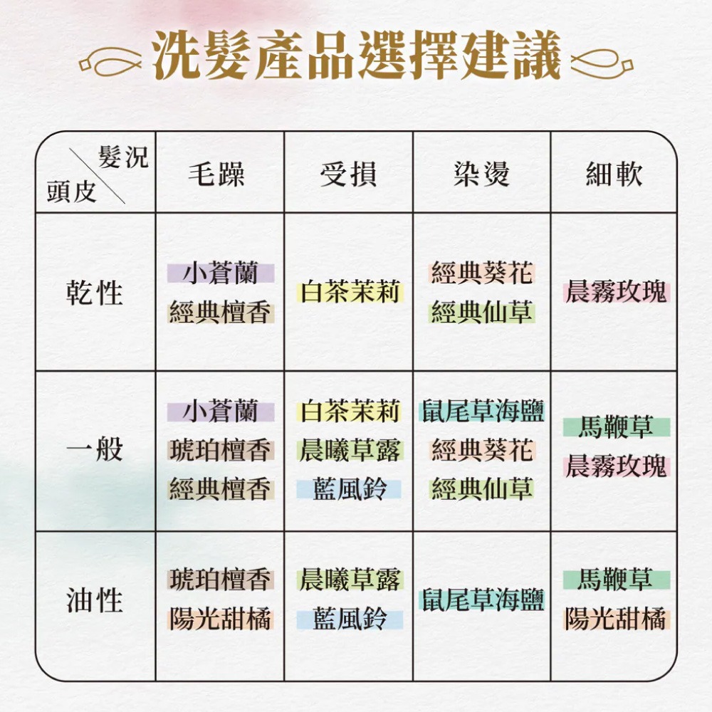 美吾髮 洗髮精 香水洗髮精 香水 馬鞭草洗髮精 鼠尾草洗髮精 蓬鬆 小蒼蘭洗髮精 蝦皮熱銷【MF0152】-細節圖7