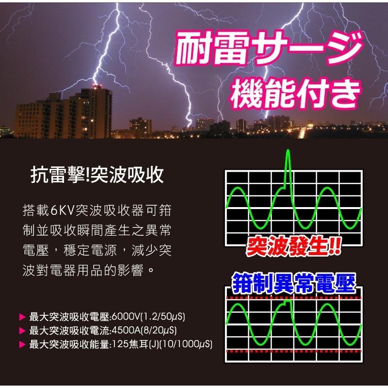 【Tyson太順電業】 TS-366AS 6切6座3P 6開6插扁頭延長線 排插 延長線 1.8M-4.5M 延長線插座-細節圖5
