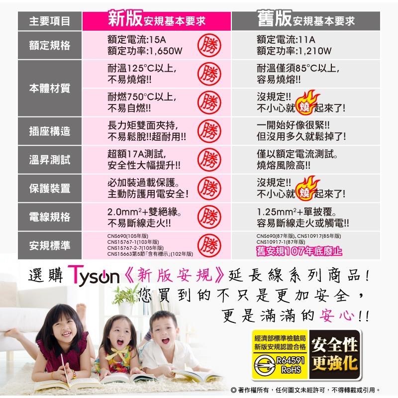 【Tyson太順電業】 TS-366AS 6切6座3P 6開6插扁頭延長線 排插 延長線 1.8M-4.5M 延長線插座-細節圖7