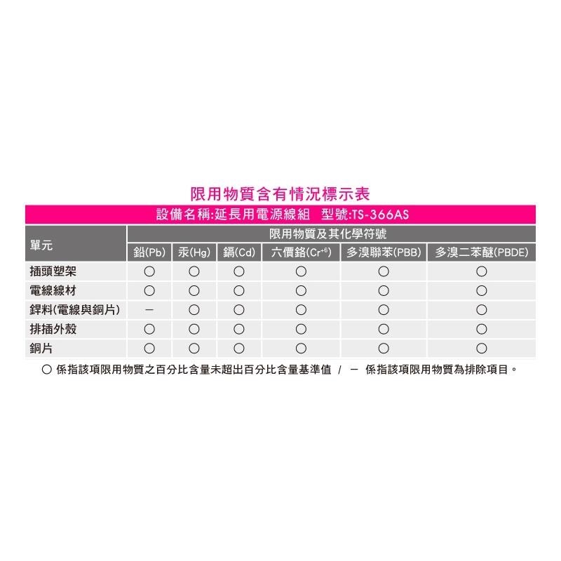【Tyson太順電業】 TS-366AS 6切6座3P 6開6插扁頭延長線 排插 延長線 1.8M-4.5M 延長線插座-細節圖8