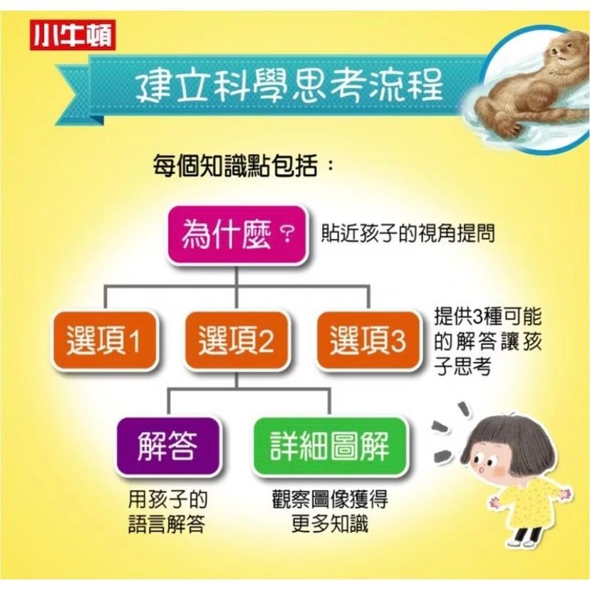 【小牛頓】WOW原來是這樣 1-10冊 適合5-8歲 大字注音★得獎快報★ 獲選文化部「第44次中小學生讀物選介」~-細節圖2