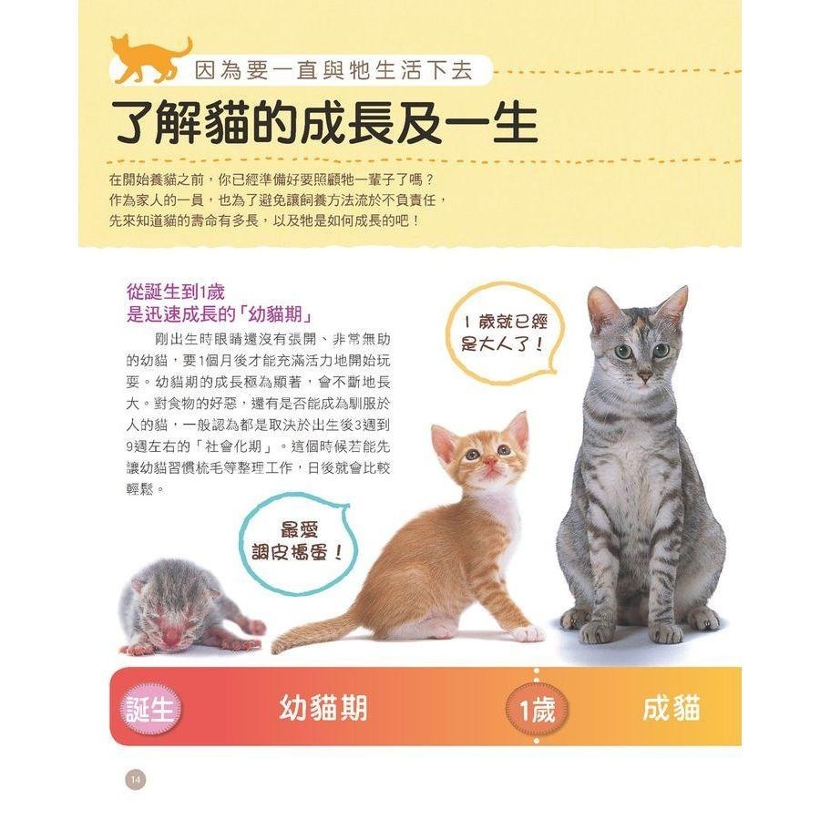 一分鐘圖解 不可思議的貓知識 /   我家的貓咪調教與飼養法   /  超人氣貓種圖鑑47 / 透過貓咪的日常習性、行為互動與肢體語言， 完全解析貓咪的好惡、需求、生理健康， 及最細膩的內心世界。-細節圖5