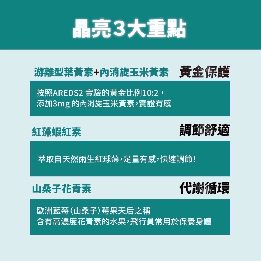 營養師張郁靖Crystal x 根聿山桑子葉黃素 市售高單位配方，守護晶亮，日夜明亮-細節圖4