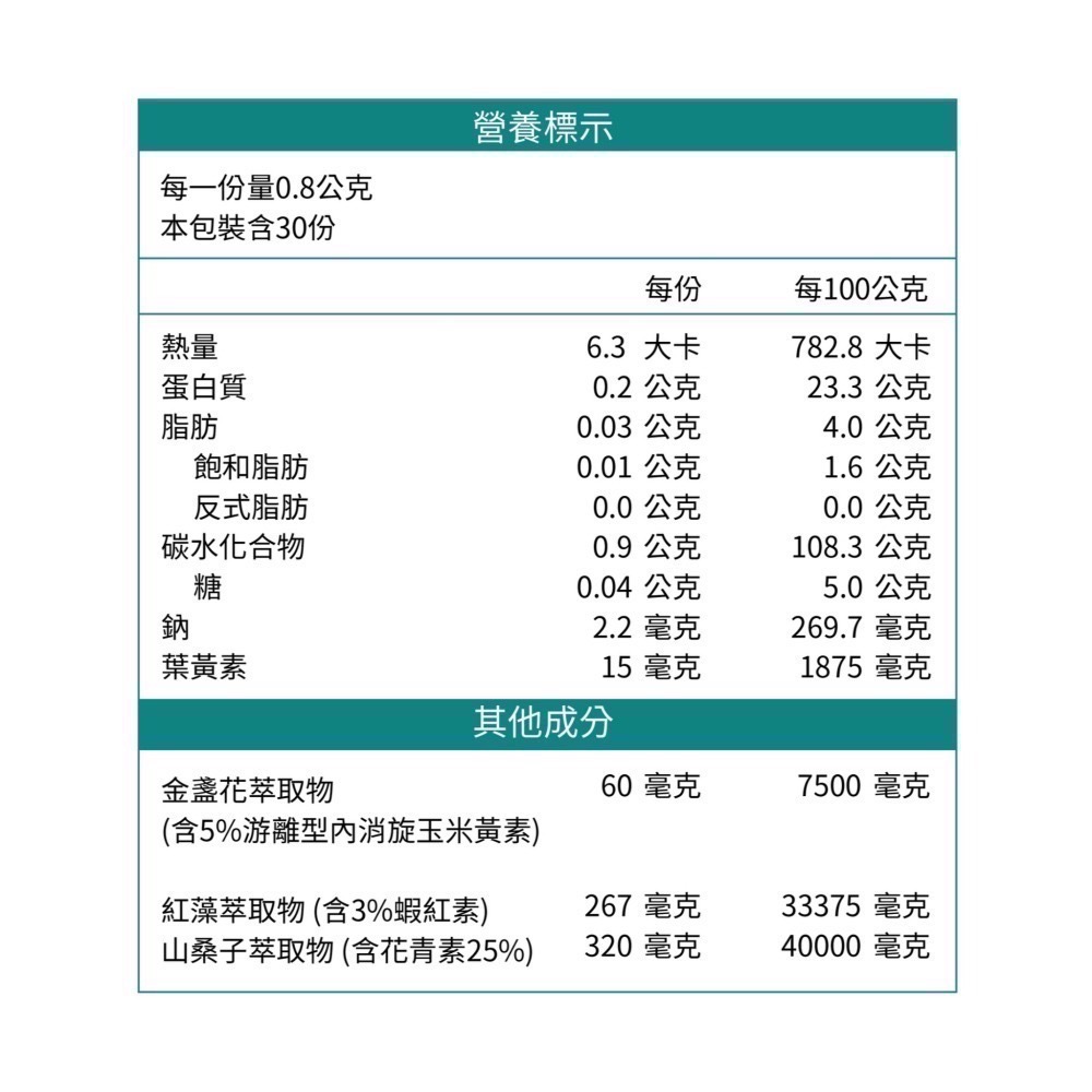 營養師張郁靖Crystal x 根聿山桑子葉黃素 市售高單位配方，守護晶亮，日夜明亮-細節圖11