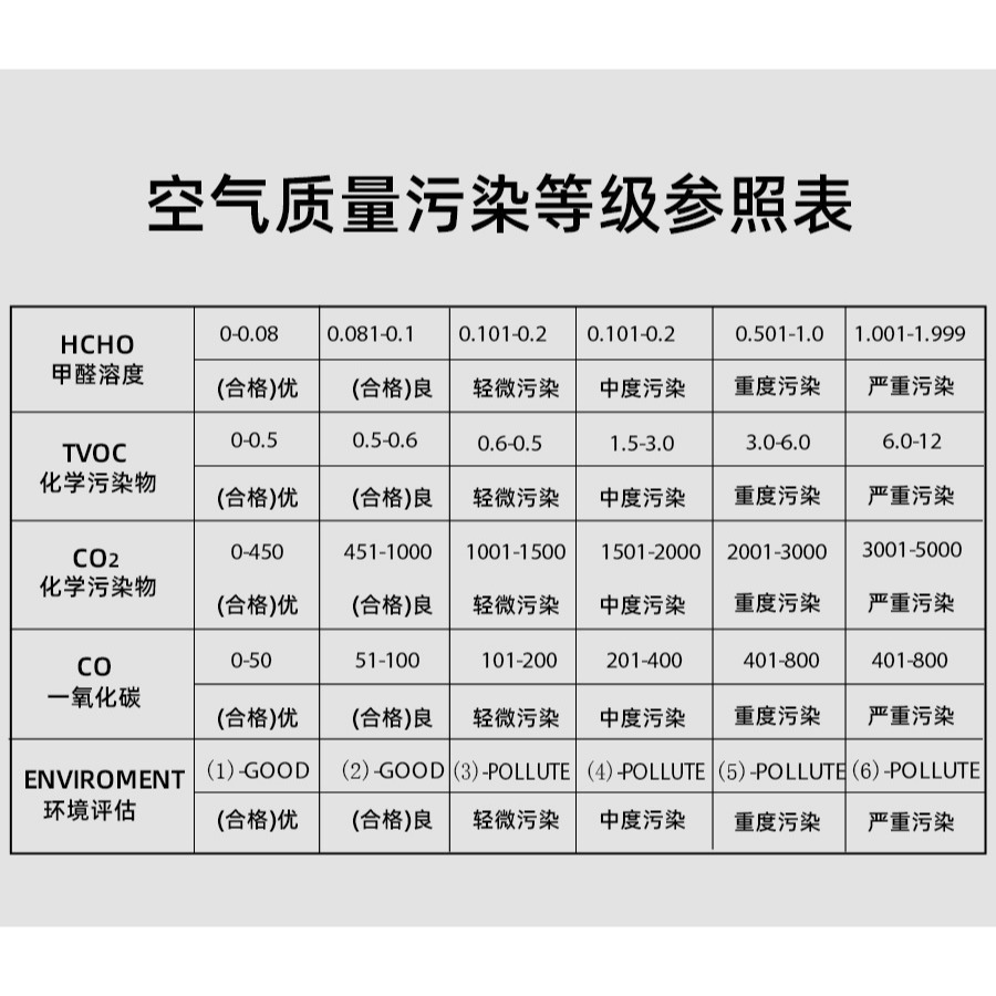 【台灣現貨】空氣檢測儀測量儀 CO CO2 TVOC 甲醛檢測儀 溫度濕度一氧化碳二氧化碳檢測儀空氣品質檢測測量儀-細節圖9