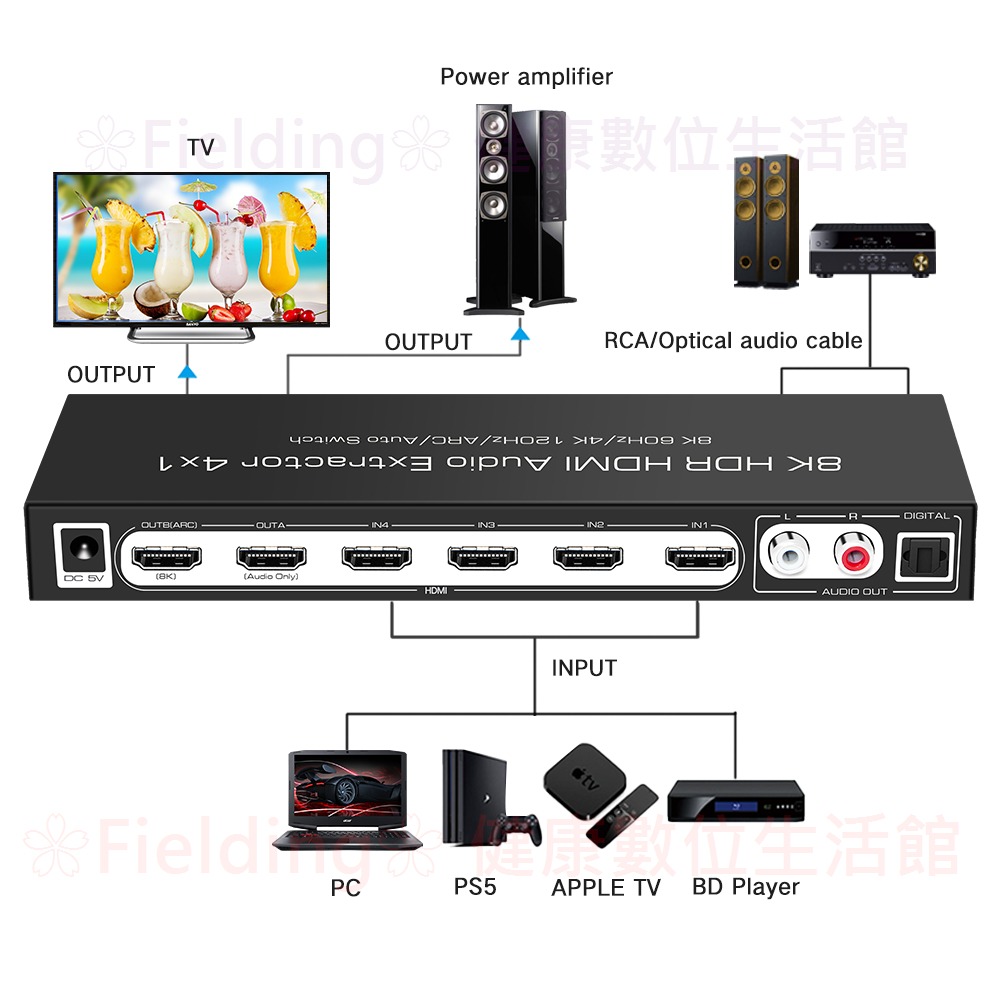 2.1版 8K HDMI四進二出音頻分離器轉換器切換器 DolbyAtoms HDCP2.3解碼轉光纖+RCA xbox-細節圖7