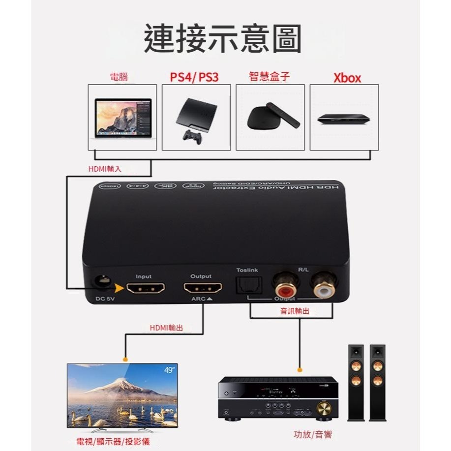 HDMI2.0音頻分離器ARC HDCP2.2解碼 轉光纖+RCA音頻轉換器xbox ps5轉換器4K60hz-細節圖3