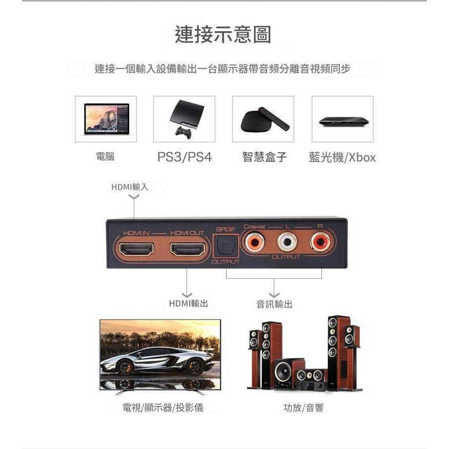 專業款HDMI2.0音頻分離器ARC HDCP2.2解碼 HDMI to HDMI+光纖+同軸+RCA音頻轉換器影音分離-細節圖4