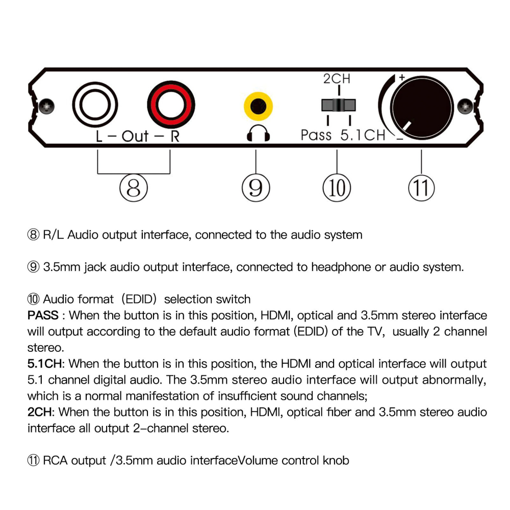 【可調音量】HDMI2.0音頻分離器 HDCP2.2解碼 HDMI to hdmi+光纖+RCA+audio音頻轉換器-細節圖7